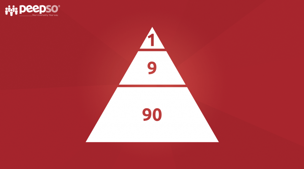 Understanding the “9091″ Rule and How to Optimize It PeepSo