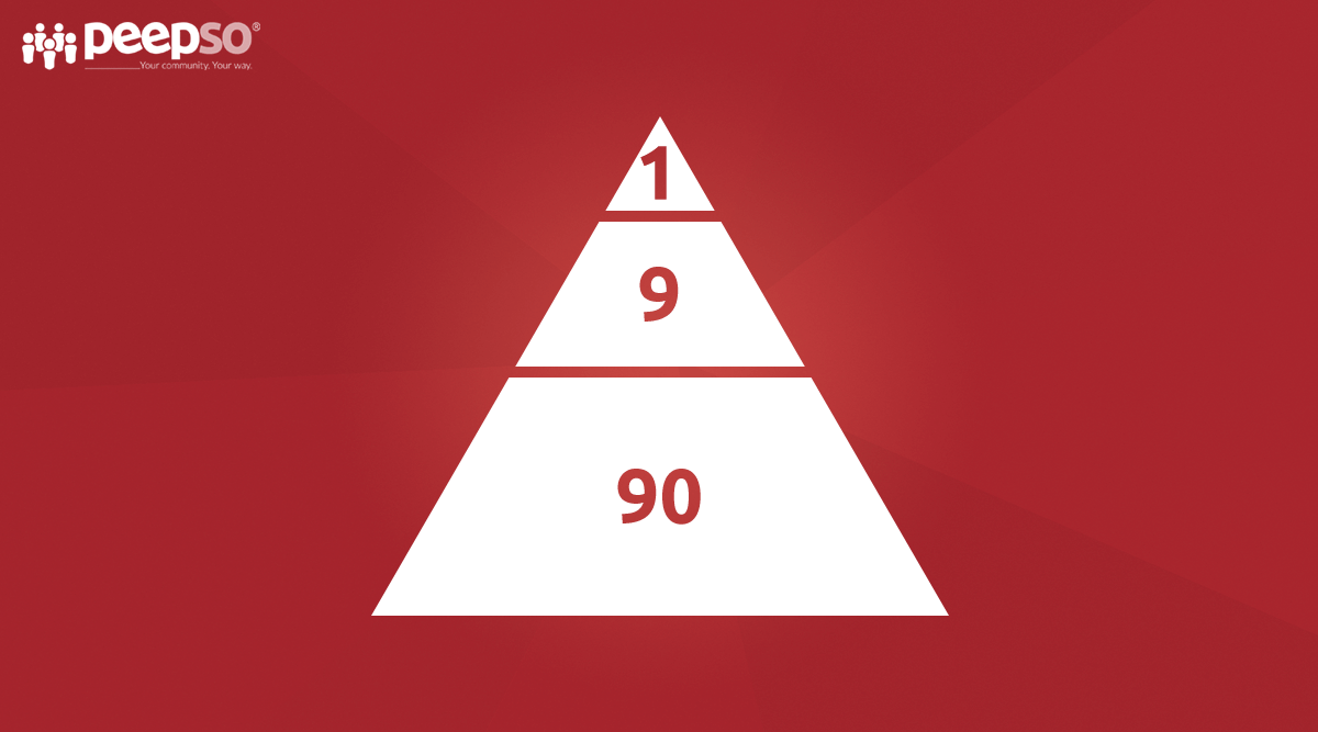 Understanding the “9091″ Rule and How to Optimize It PeepSo