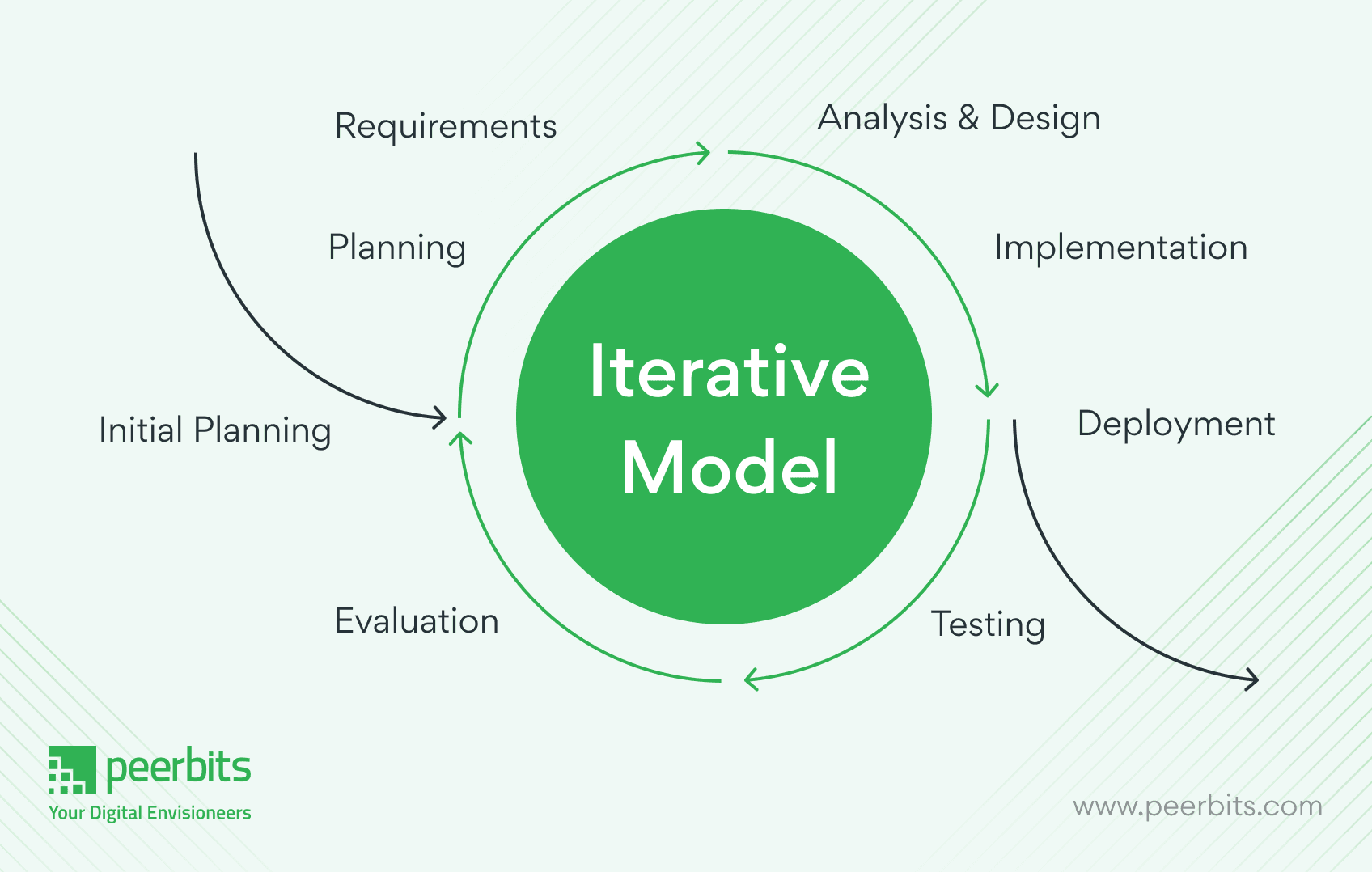 Master Software Development Lifecycle A Comprehensive Guide