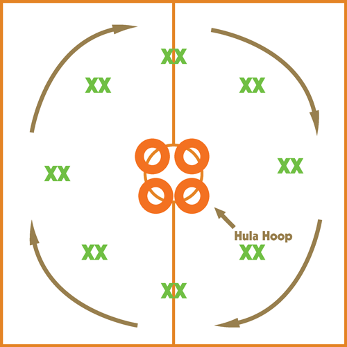 Circle Run Elementary PE Games