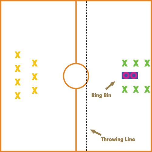 Human Ring Toss How Many? Elementary PE Games