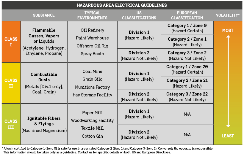 ATEX | PELI Catalogue