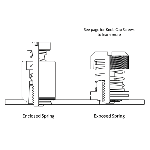 SpringLoaded Captivated Screws & Fasteners Features, Applications PEM