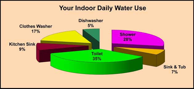 Waterwatch© Sample Report Pencilbrook LLC