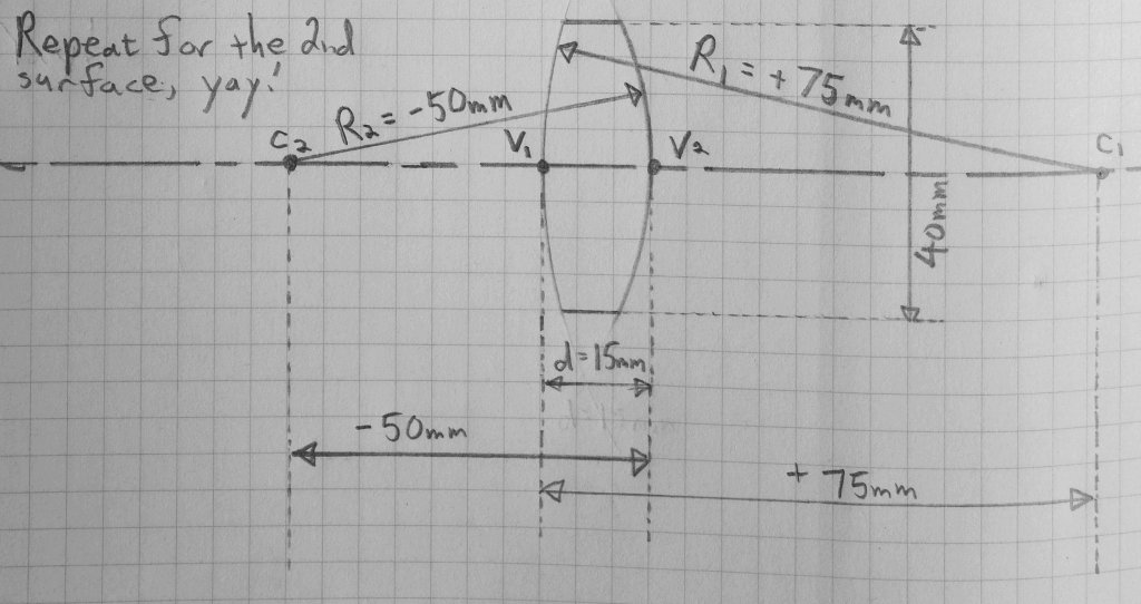 12 steps to learn lens design A Pencil of Rays