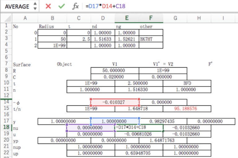 The evolution of the landscape lens from Wollaston to the Protar