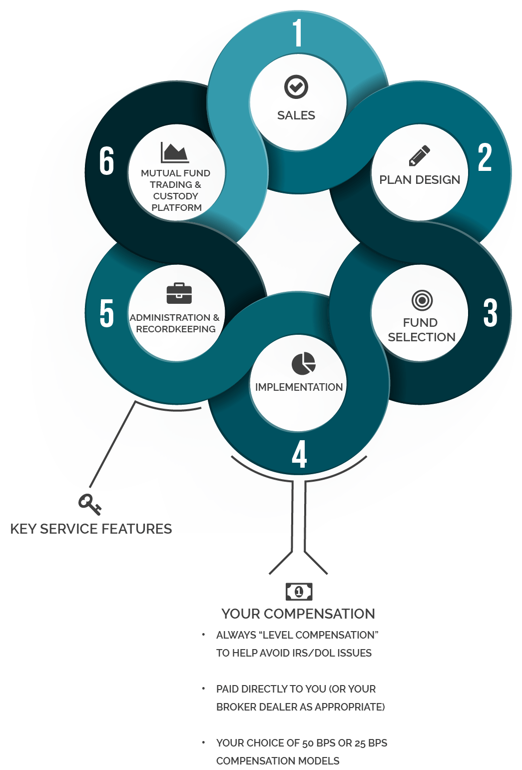 Partnerships Pension Corporation of America