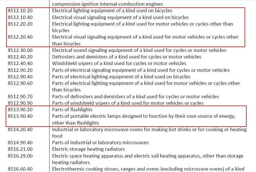 How "3R Strategy" Helps You Avoid The LED Tariffs? Penglight Sourcing