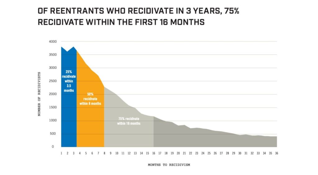 New report paints mixed picture of recidivism in Pa. prisons Thursday