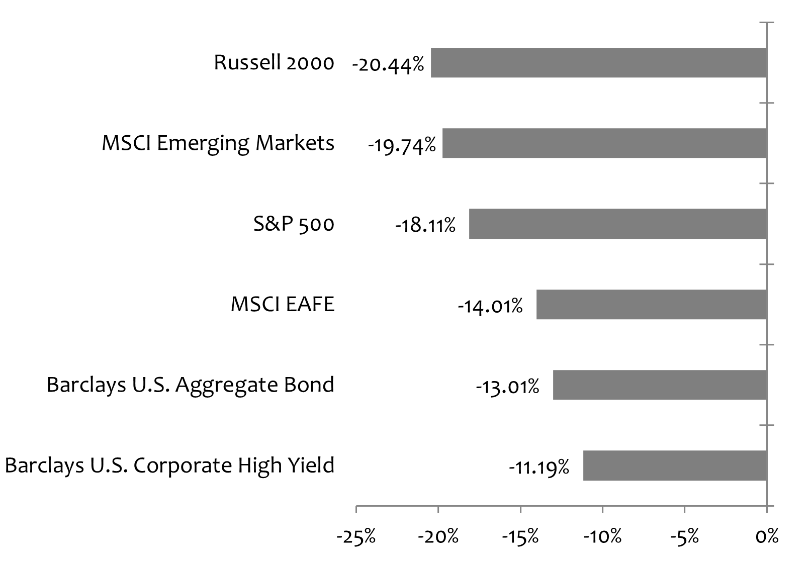 2022 Economic and Market Review Penn Mutual Asset Management