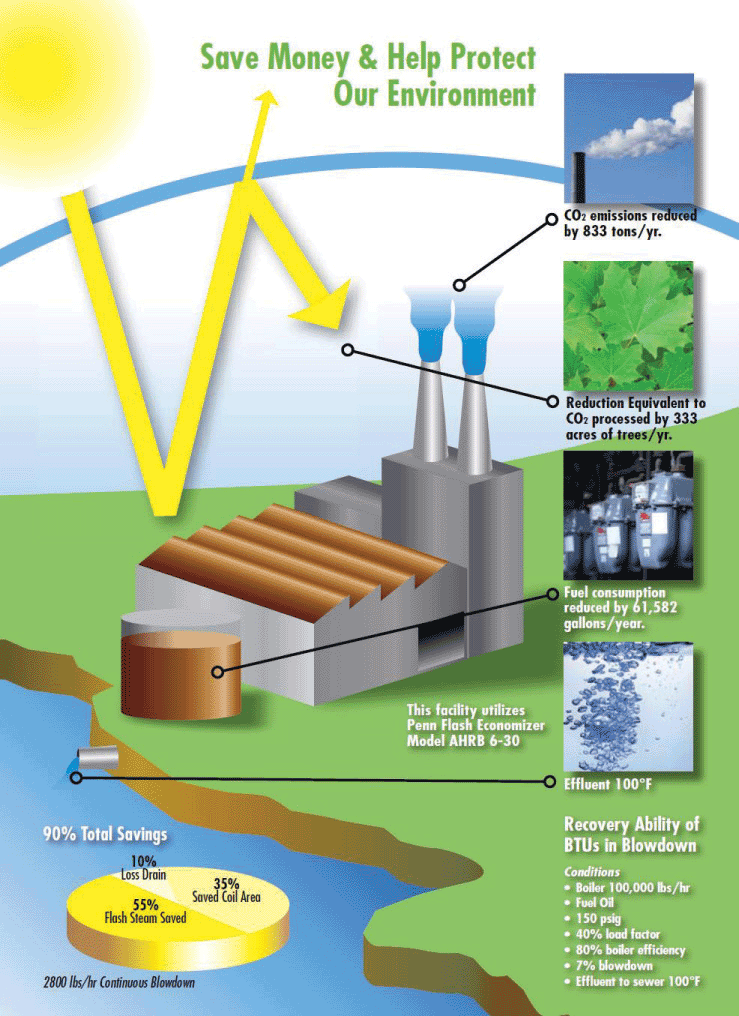 [DIAGRAM] Hvac Economizer Diagram