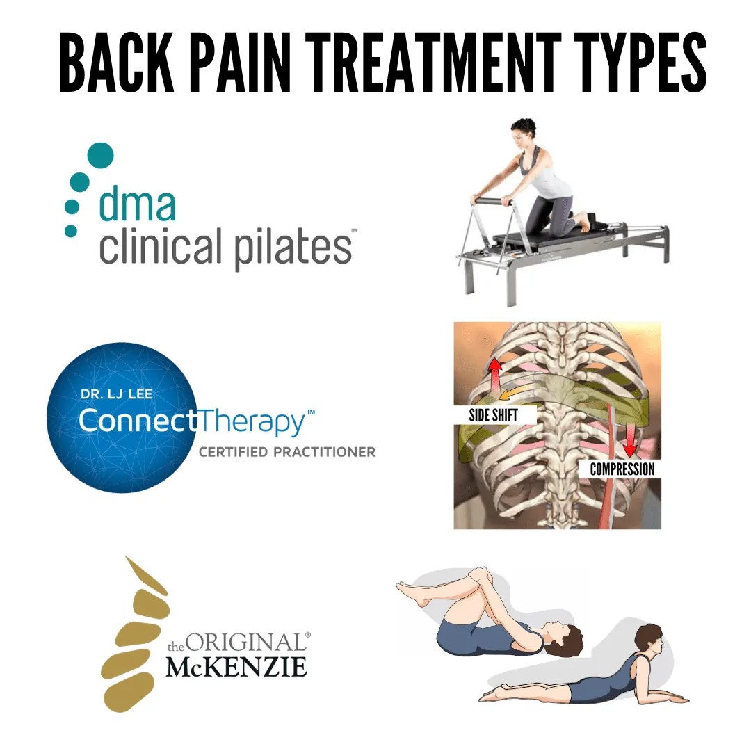 3 Approaches to Back Pain treatment EXPLAINED! Penrith Physiotherapy