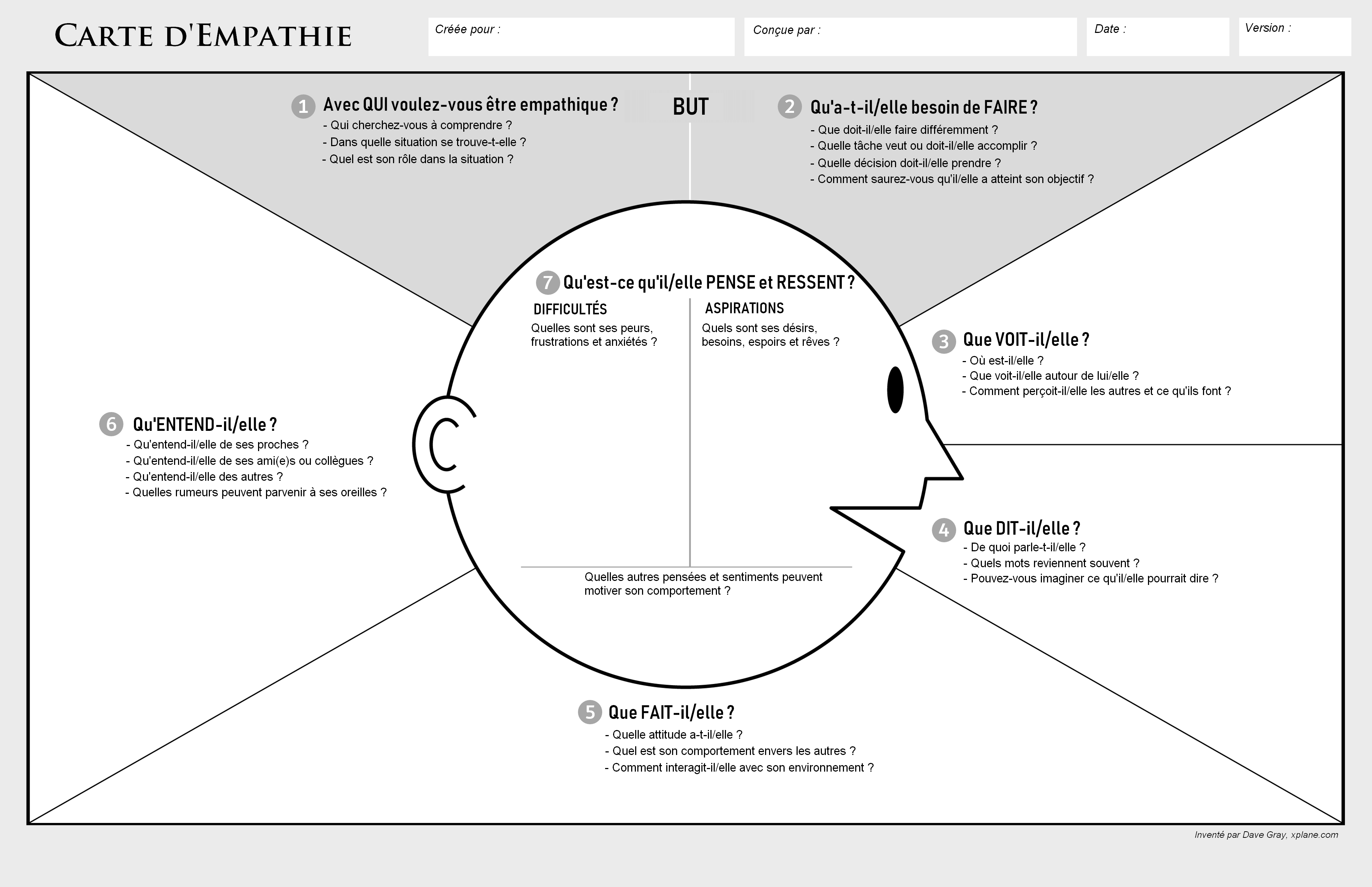 Pain Points Liés À La Carte Empathique Qu'estce que l'empathie et comment en avoir ? PenserChanger