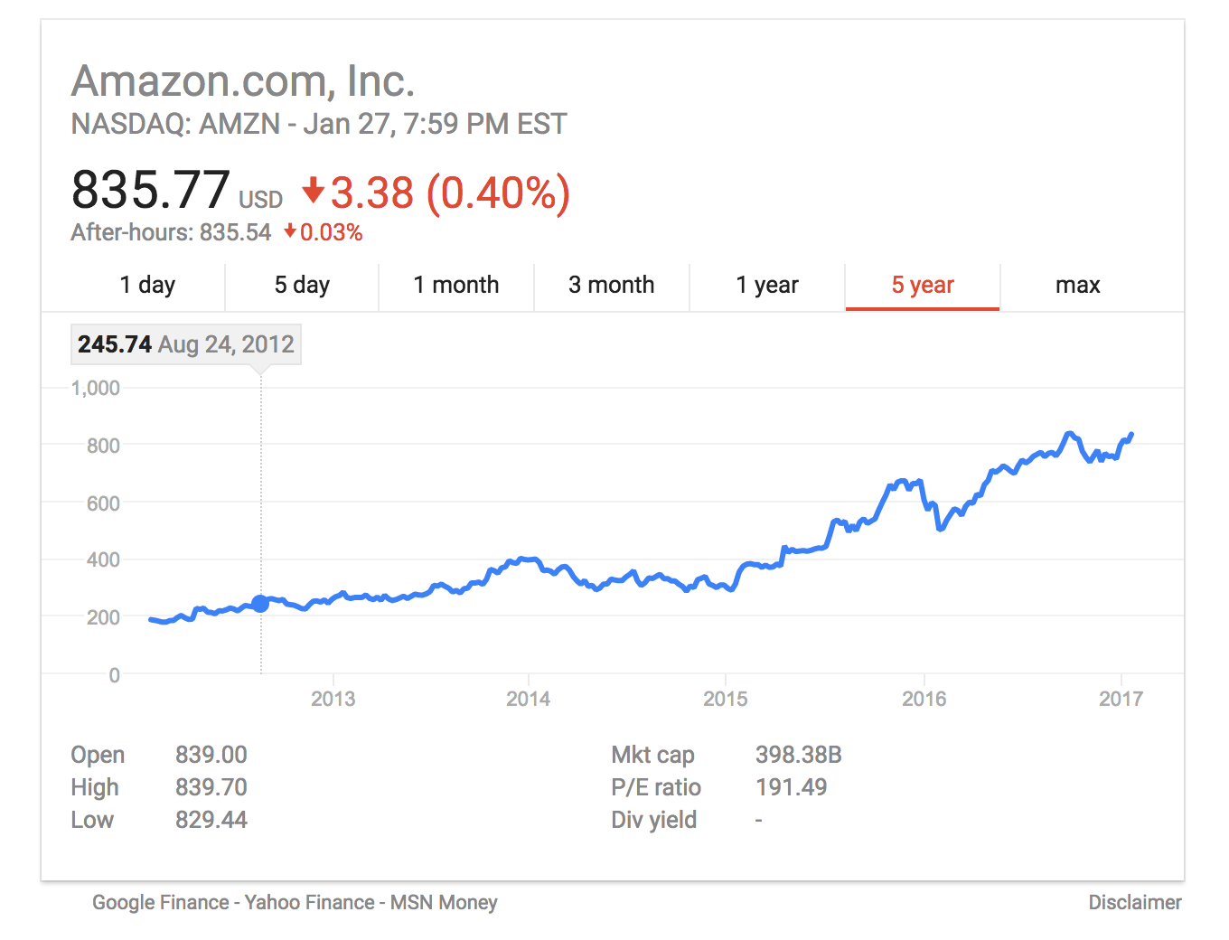 A Developer's Guide To Financial Investments PentaCode