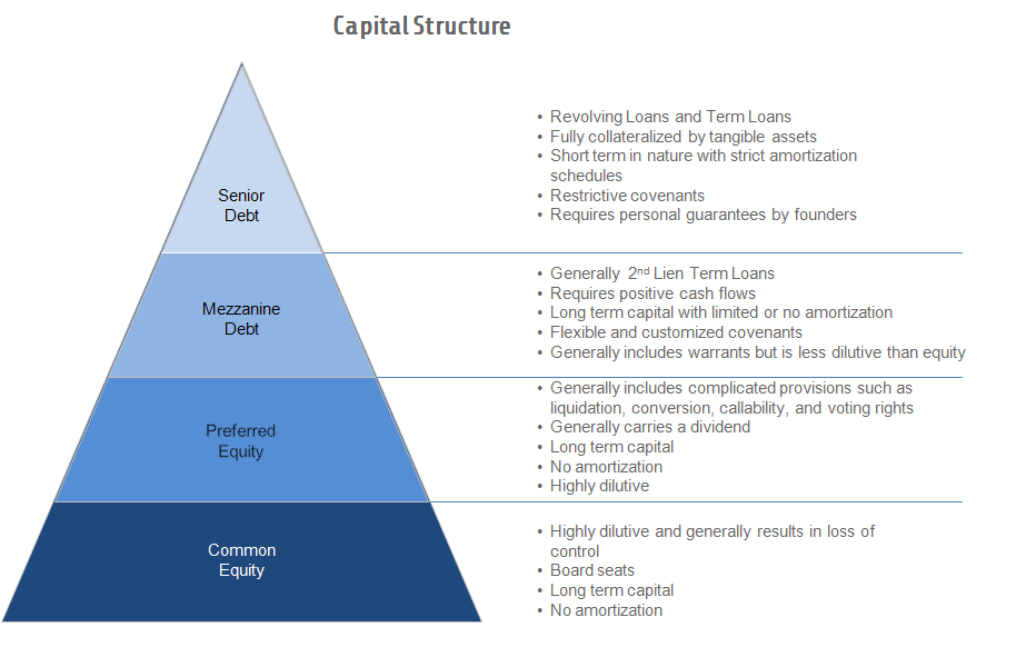 About Mezz Financing Penta Mezzanine Fund