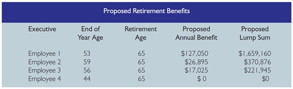 Enhancing Your Bank's Competitive Position with an Executive Benefit