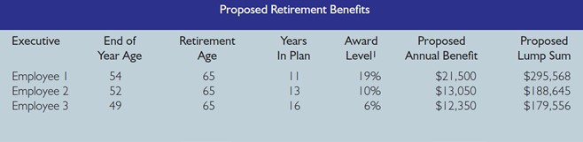 Enhancing Your Bank's Competitive Position with an Executive Benefit