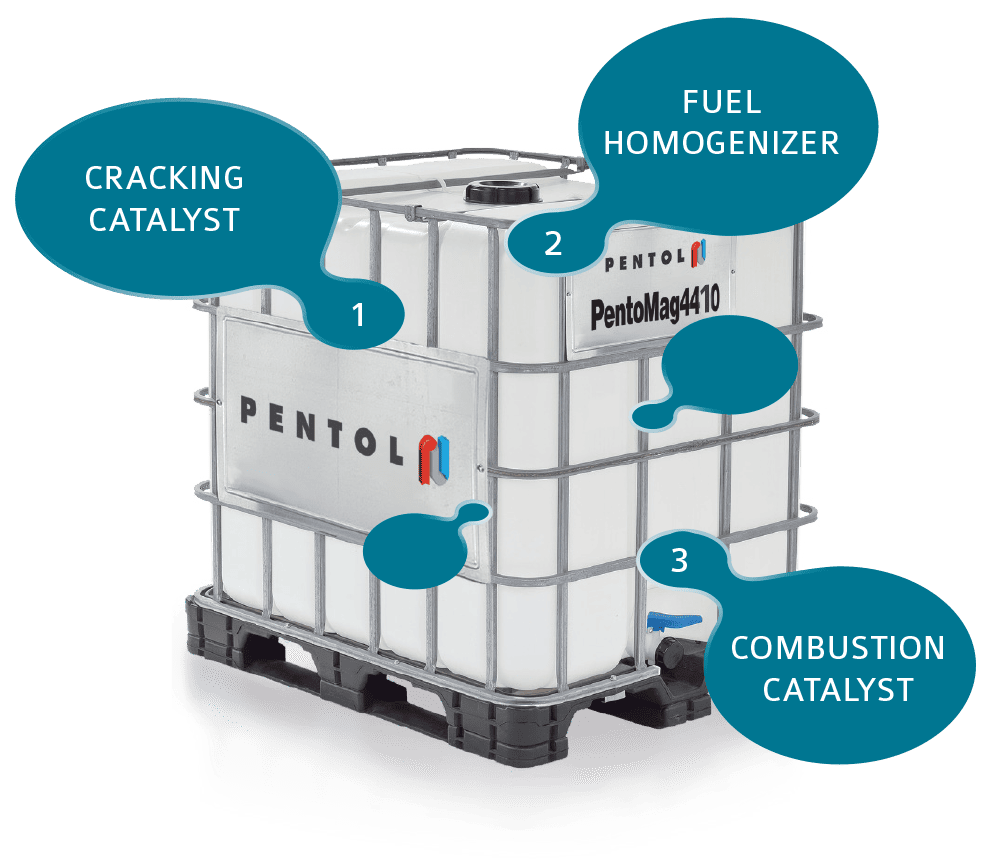 PentoMag® Additive for Marine Diesel Engine Pentol