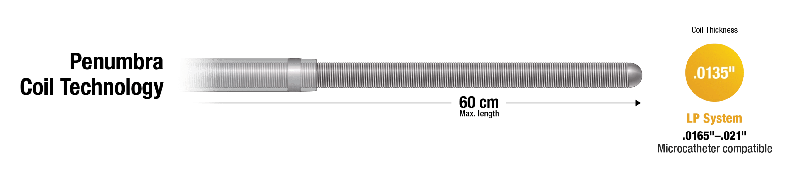 LP Coil System Penumbra Inc