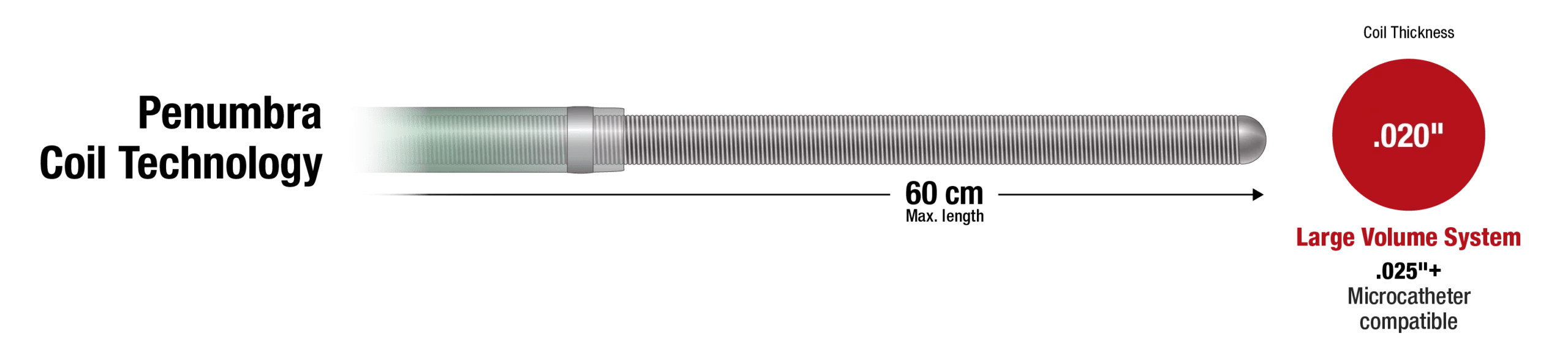 Peripheral Embolisation Penumbra Inc