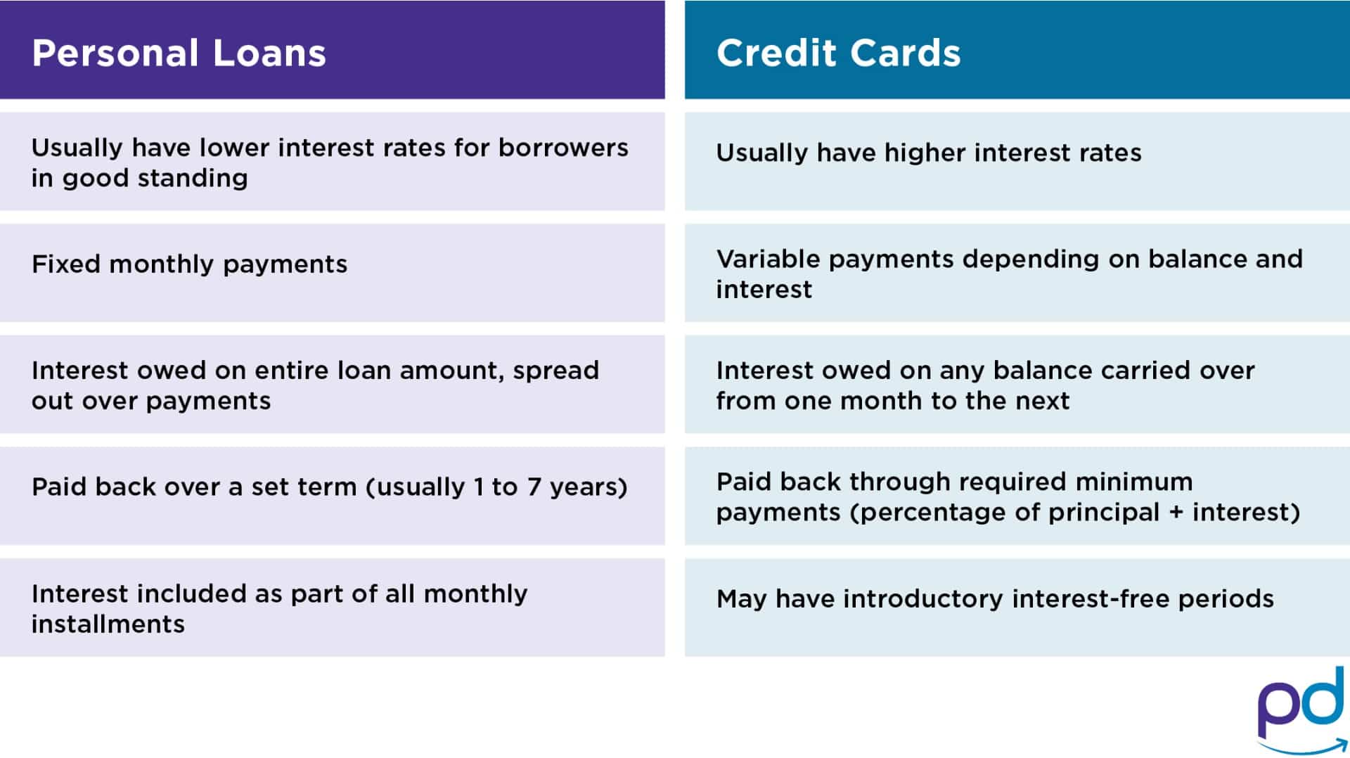 Credit Union Personal Loan vs. Credit Card for Big Expenses(04)
