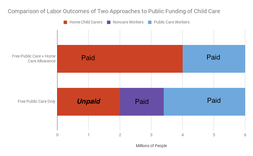 Should We Pay All Child Carers Or Only Some of Them? People's Policy