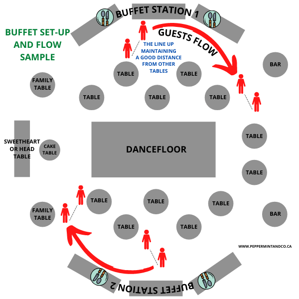 Is buffet tacky for a wedding? Wedding Questions Tips