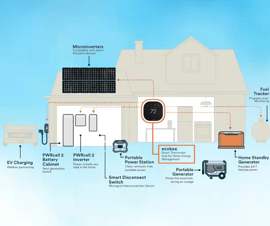 Generac PWRCell2 PEP Solar
