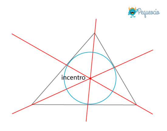 ¿Qué es la BISECTRIZ de un ángulo? Pequeocio