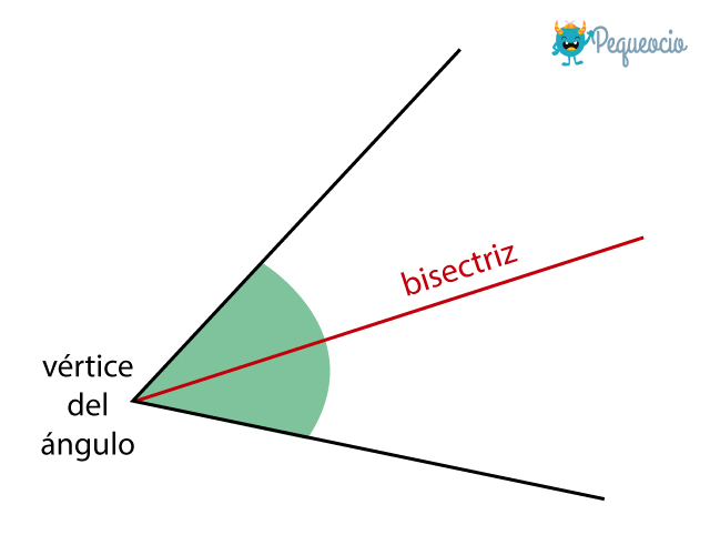¿Qué es la BISECTRIZ de un ángulo? Pequeocio