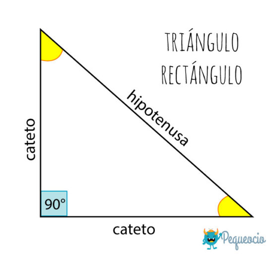 Cómo calcular el área del triángulo Pequeocio