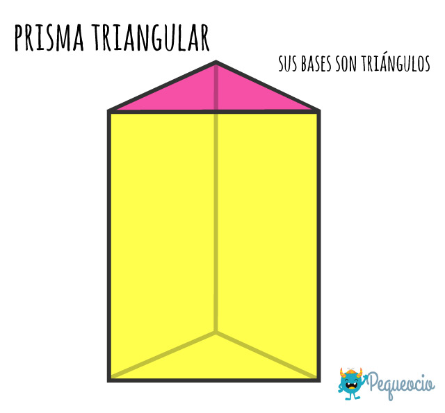 Los cuerpos geométricos, ¿cuáles son? Pequeocio
