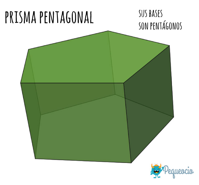 ¿Qué son los prismas? Elementos, tipos y fórmulas Pequeocio