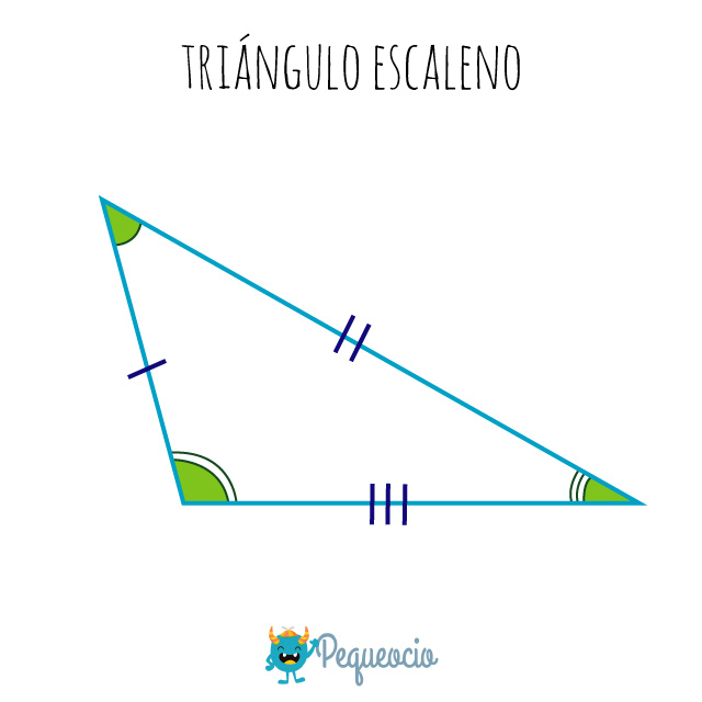 El triángulo tipos de triángulos y fórmulas (para