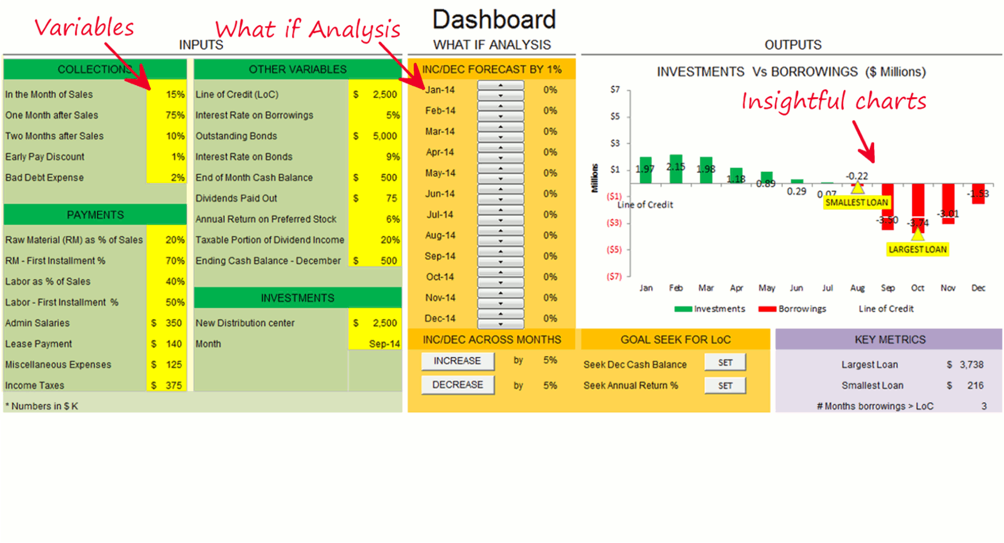 Financial Modeling Dashboardlong format case study Perceptive Analytics