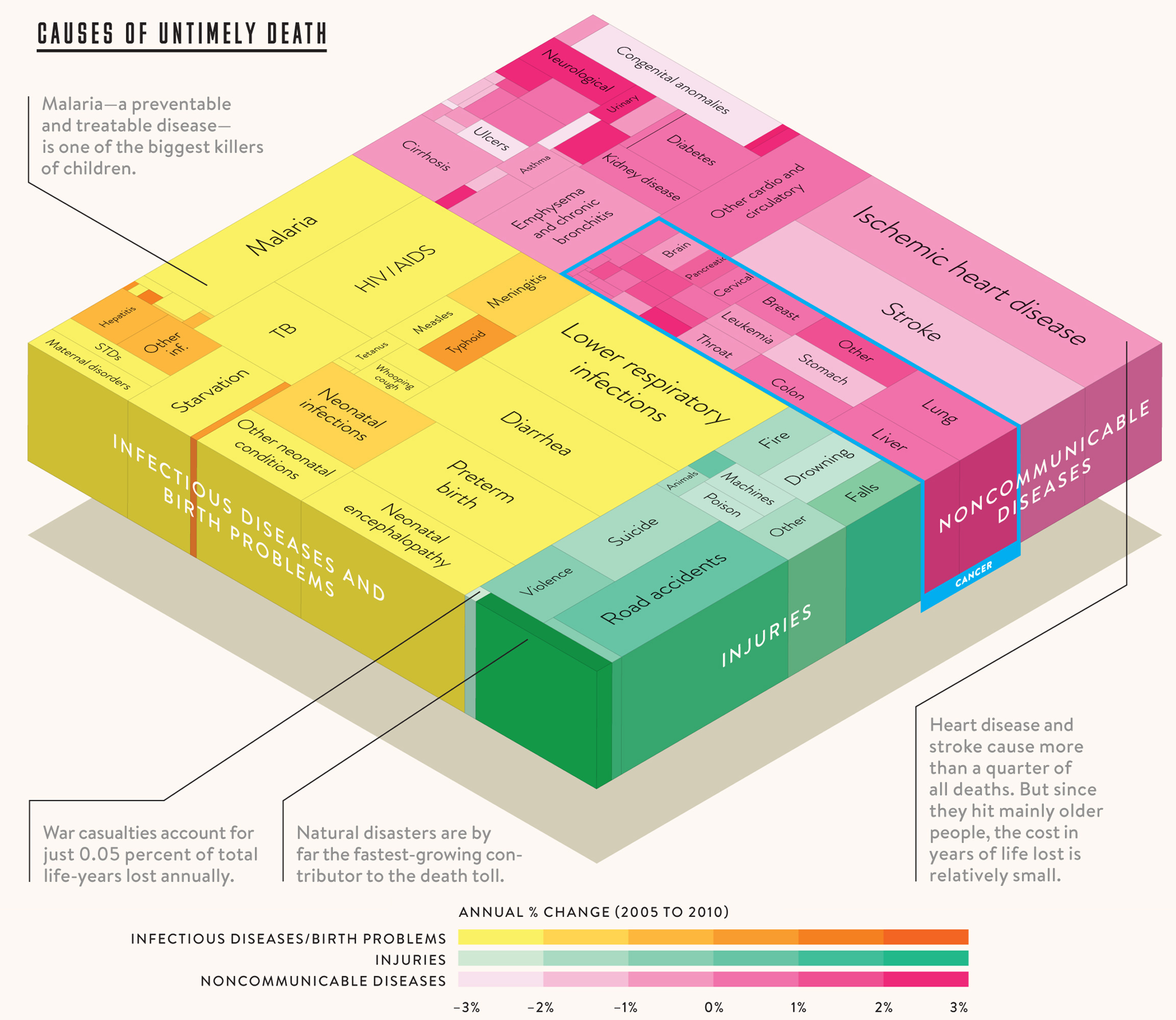 Visual Business Intelligence One of Bill Gates’ favorite graphs(028)