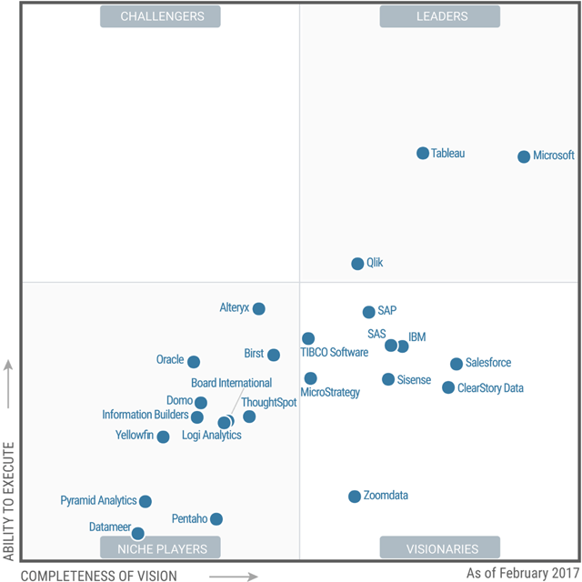 Free Hoovering Speech Analytics Gartner Magic Quadrant 2019