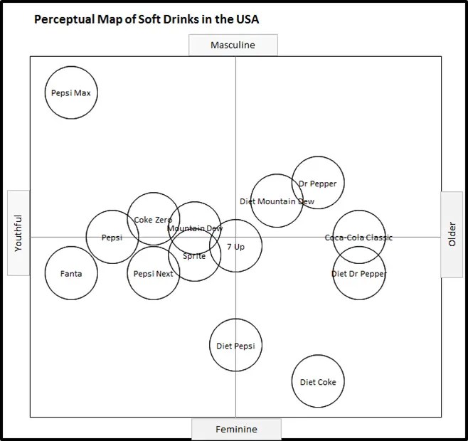 Example Perceptual Maps Perceptual Maps for Marketing