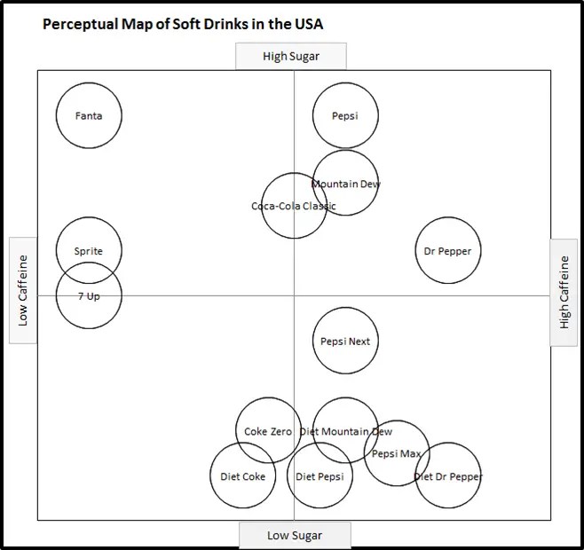 Example Perceptual Maps Perceptual Maps for Marketing