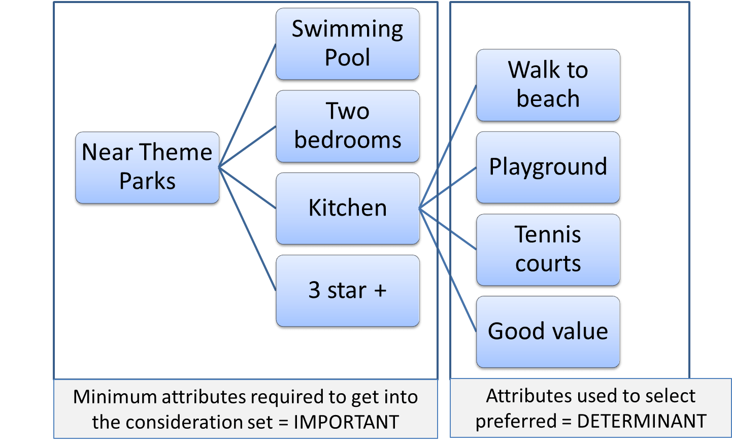 What is a Determinant Attribute? Perceptual Maps for Marketing