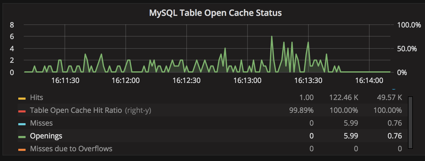 One Million Tables in MySQL 8.0