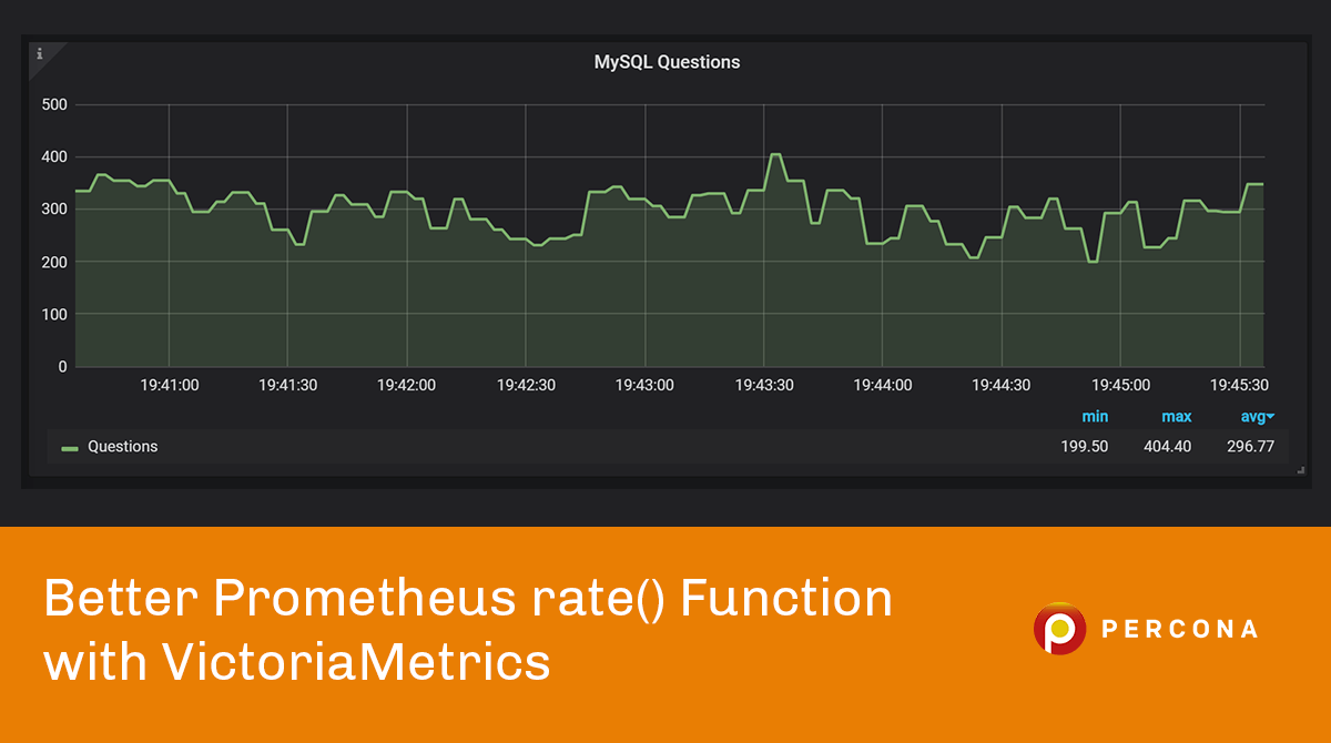 Better Prometheus rate() Function with VictoriaMetrics
