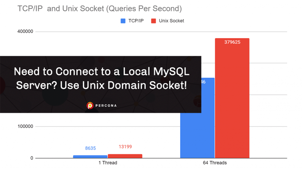 Need to Connect to a Local MySQL Server? Use Unix Domain Socket!