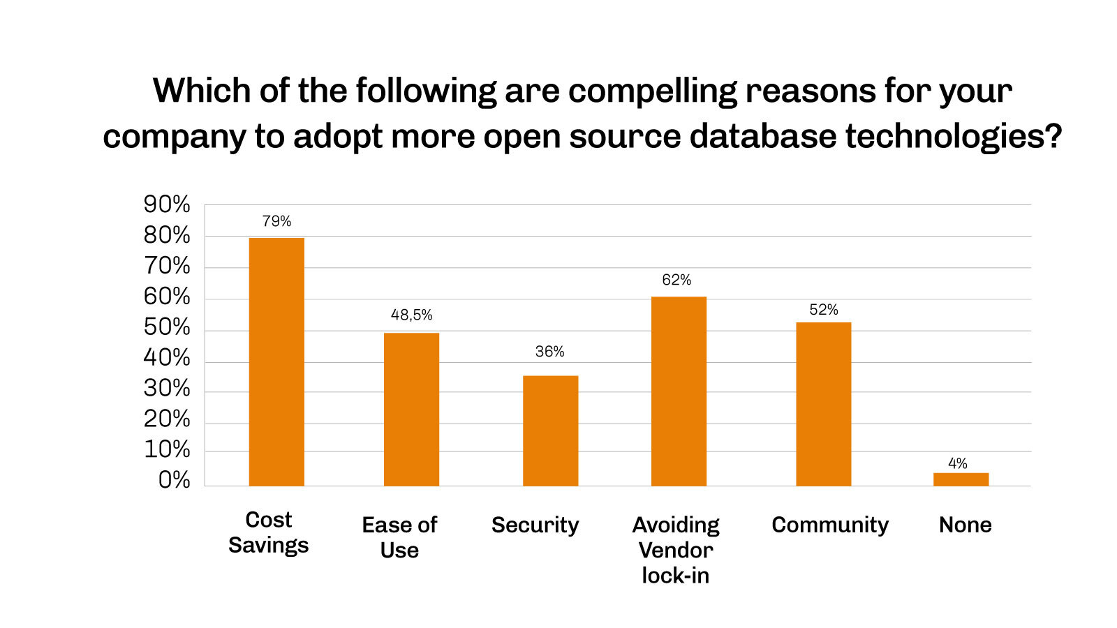 The State of the Open Source Database Industry in 2020 Part Four