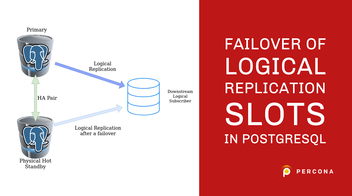 Failover of Logical Replication Slots in PostgreSQL