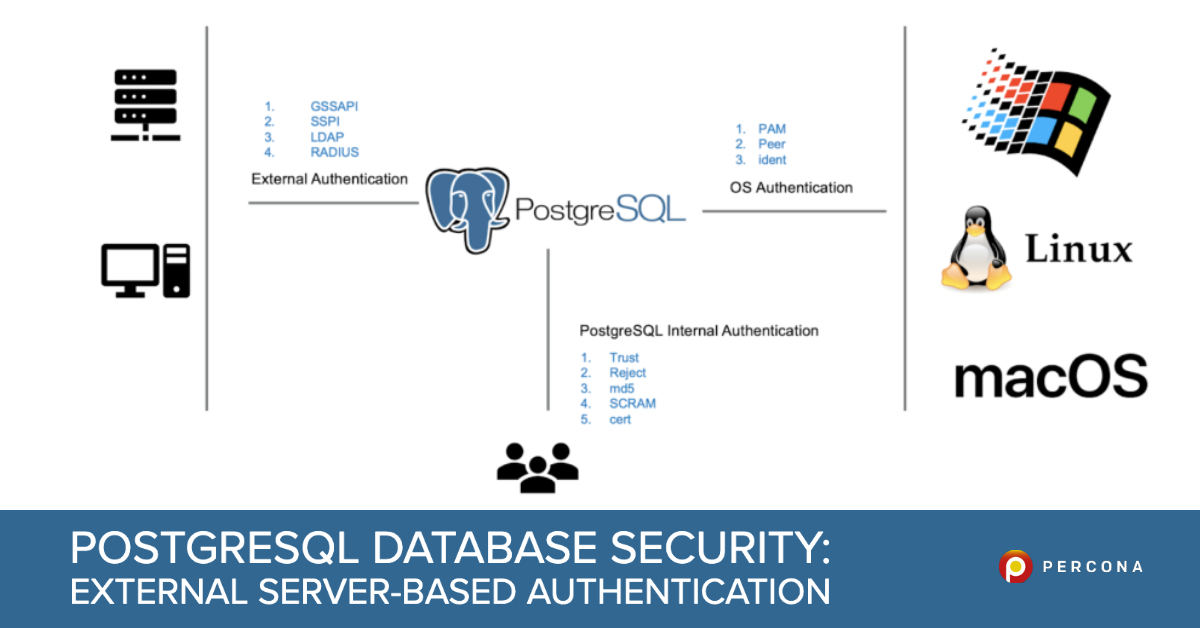 PostgreSQL Database Security External ServerBased Authentication