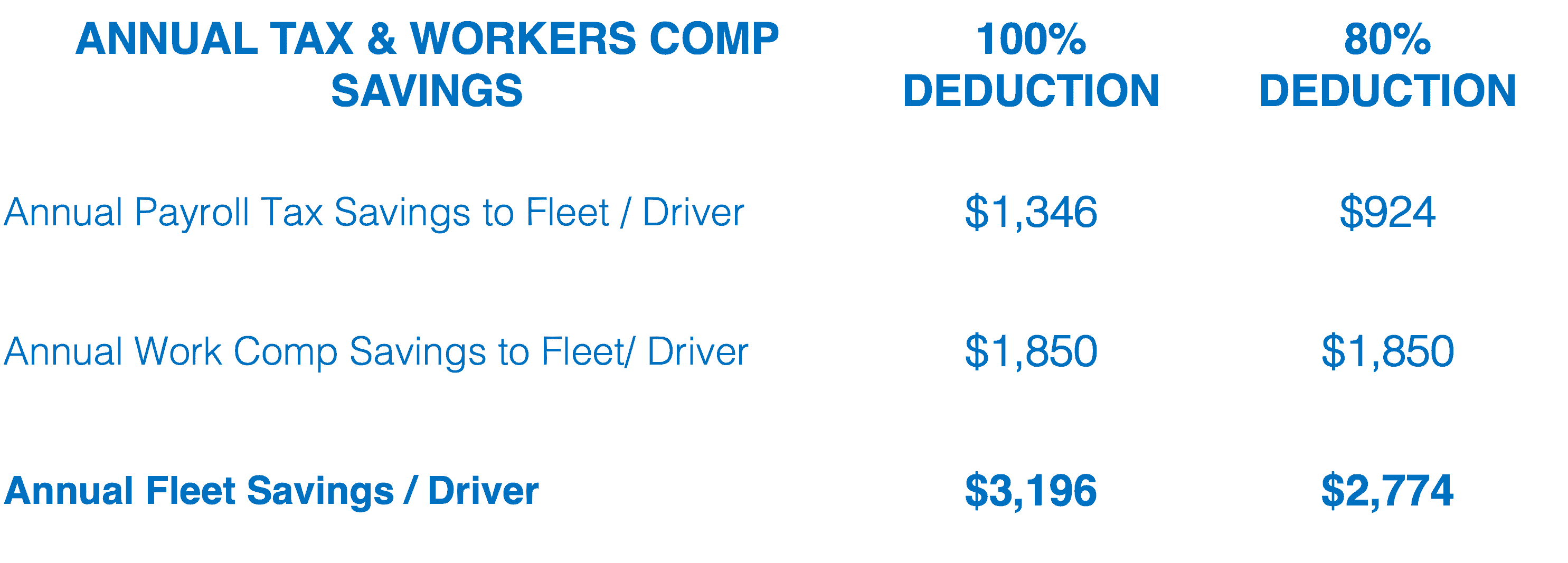 Unlock Fleet Savings With Per Diem Amid Economic Uncertainty Per Diem