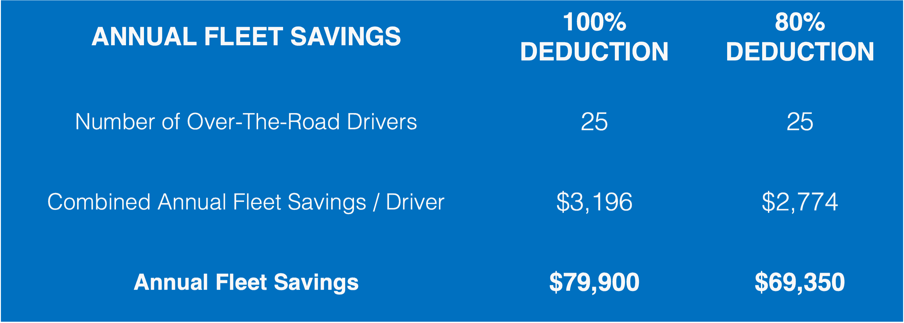 Unlock Fleet Savings With Per Diem Amid Economic Uncertainty Per Diem