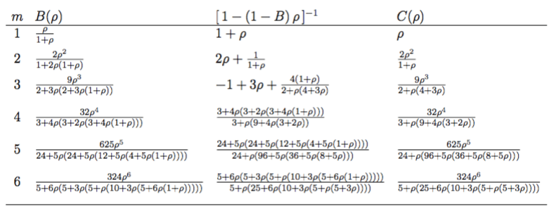 Formula Erlang B