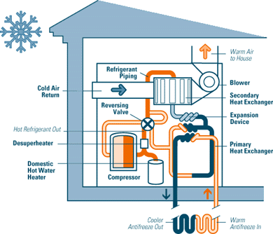 Open Loop Heat Pump System